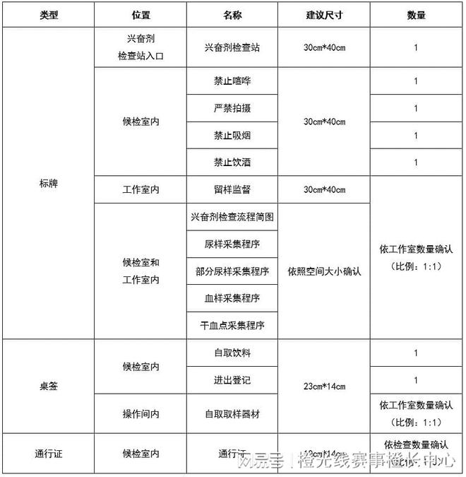 内大型赛事反运行工作指南尊龙AG网站中国反中心国(图3)