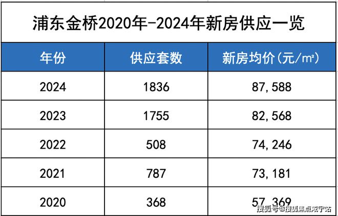 』网站-汀雲台楼盘测评详情-上海房天下凯时尊龙人生就是博2024『金海汀雲台(图19)