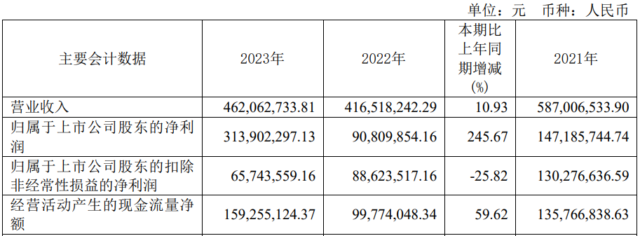 预降超7成 2020年上市募57亿尊龙AG网站破发股众望布艺